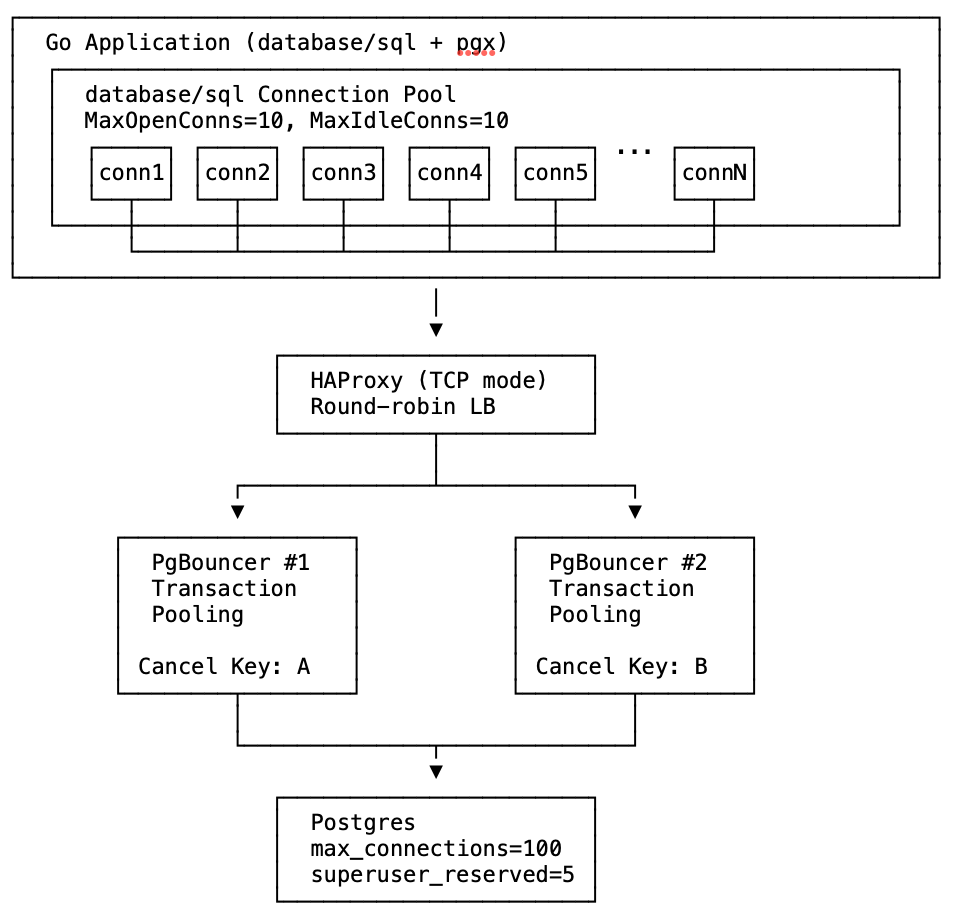 杰里米·施奈德：阻塞锁故障如何从行级别升级为完全系统停机