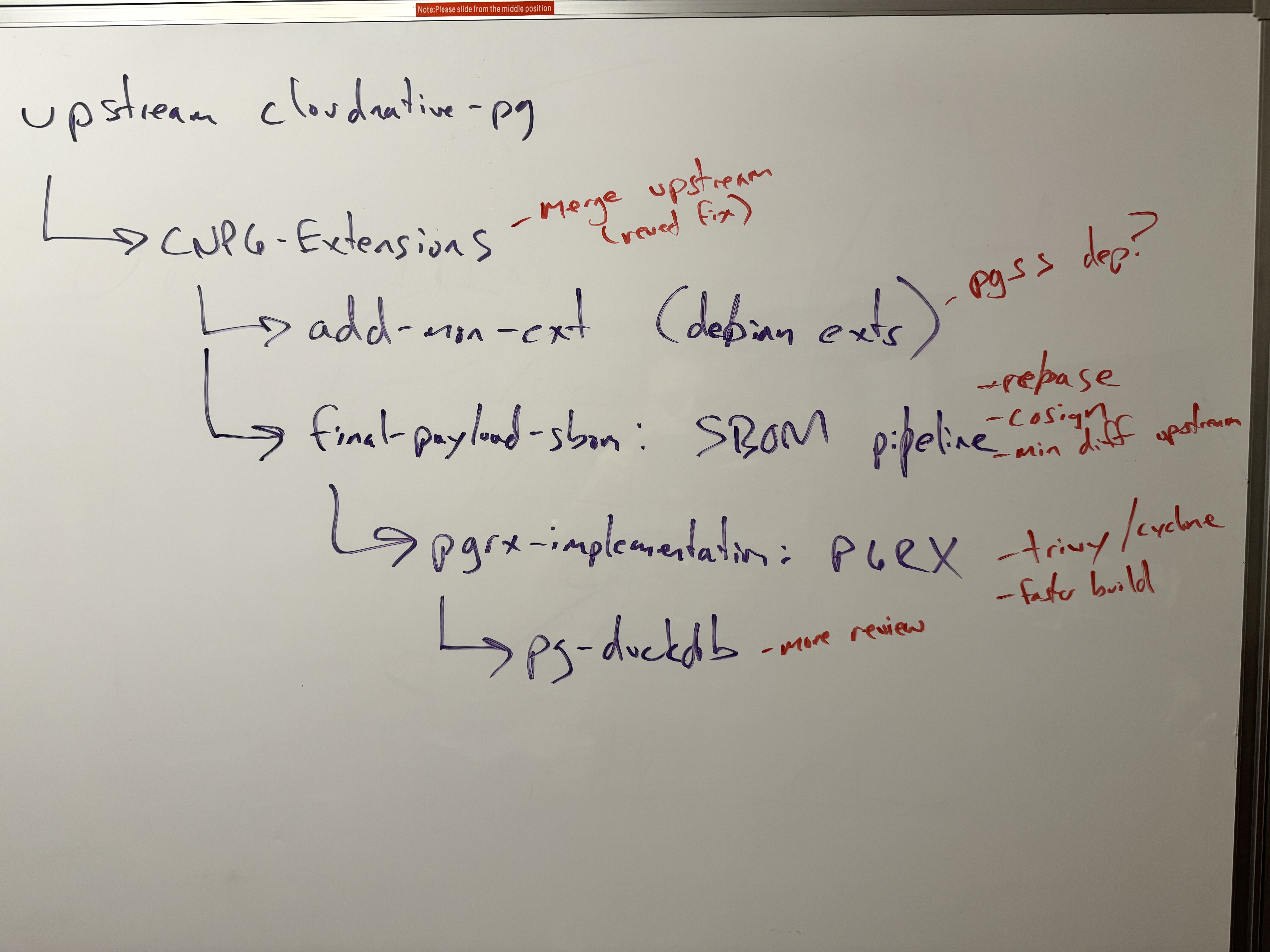 Misc Learnings: SBOMs, Provenance and Attestations